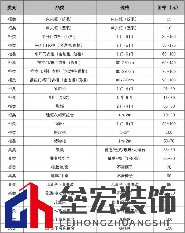主動降價50%！近百種家具安裝全部“一口價”，全面降價潮來了？