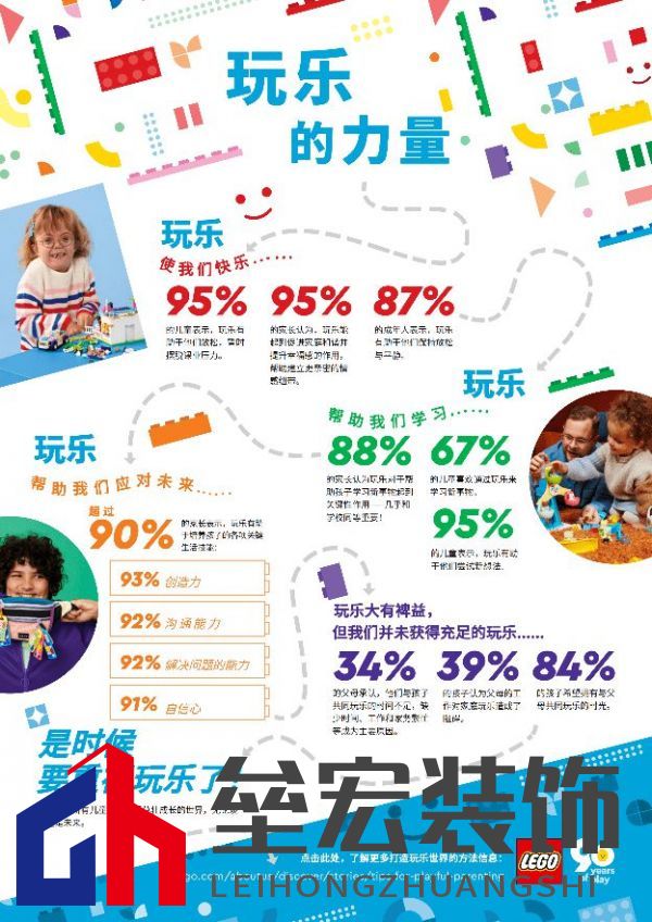 2022年《樂高?玩樂報告》發(fā)現(xiàn)，玩樂對兒童和家庭的幸福感非常重要