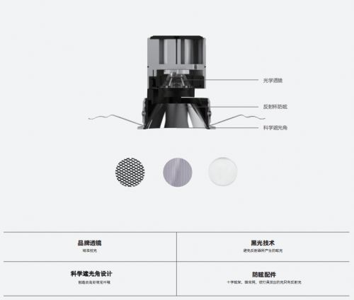 邦奇智能全新『藝術家系列』燈具到底有多突破想象？一文帶你看懂所有亮點
