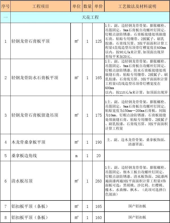 廈門裝修報(bào)價(jià)表_廈門簡單裝修_廈門簡約裝修整包報(bào)價(jià)