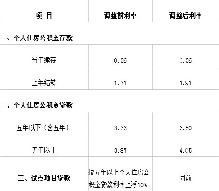 廈門(mén)裝修貸哪個(gè)銀行利率低_廈門(mén)銀行裝修貸款_廈門(mén)裝修貸款額度