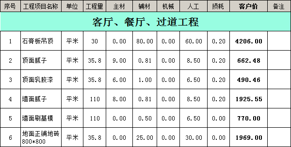 裝修公司裝修報(bào)價(jià)明細(xì)表之客廳、餐廳、過(guò)道