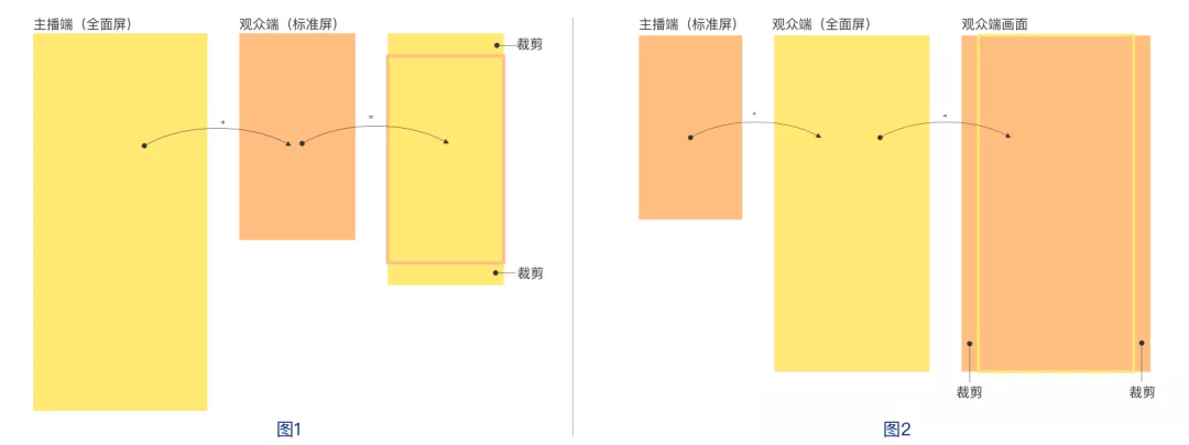 小型直播間裝修方案設(shè)計（直播間裝修技巧和打造一個觀感又好又吸引粉絲的直播間分享）