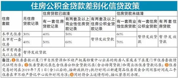 廈門(mén)裝修貸款額度_廈門(mén)裝修貸款申請(qǐng)需要條件_廈門(mén)裝修貸