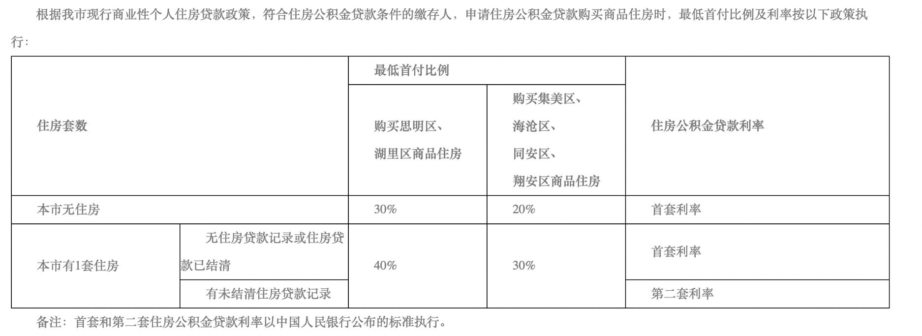 廈門(mén)裝修貸款額度_廈門(mén)裝修貸_廈門(mén)裝修貸款申請(qǐng)需要條件