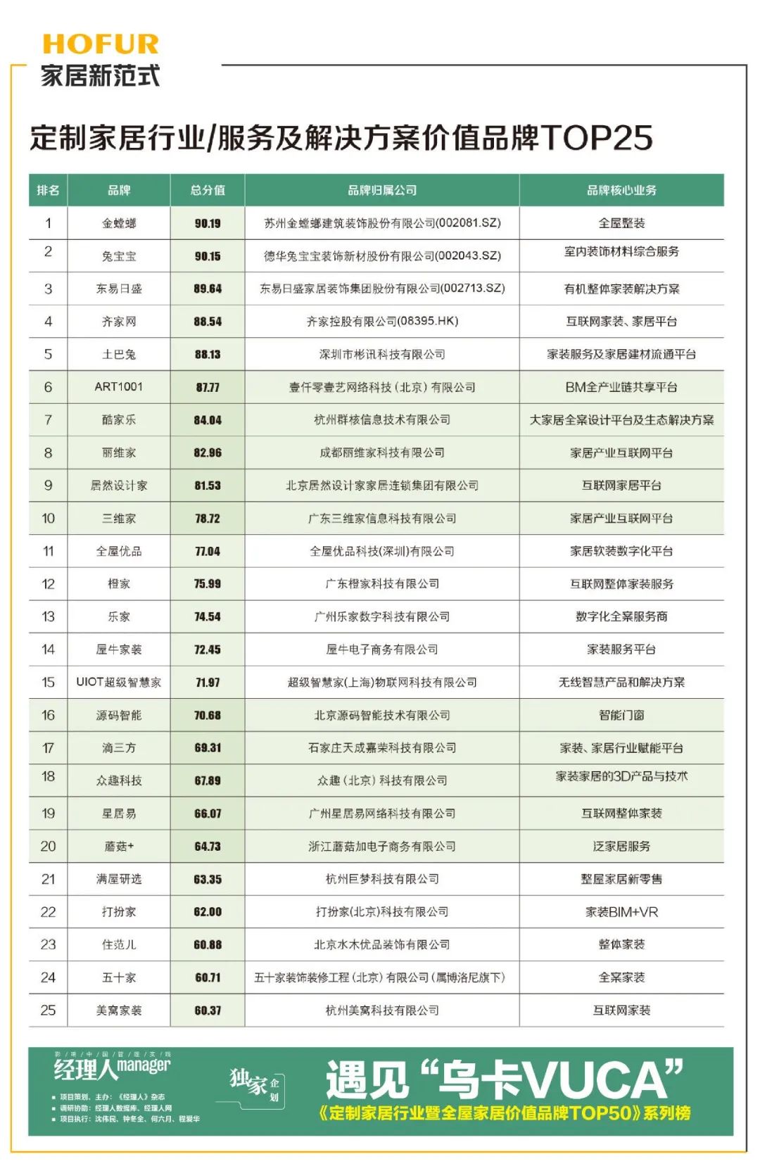 廈門(mén)家居裝修公司排行_廈門(mén)家裝平臺(tái)有幾家_廈門(mén)家裝公司排名