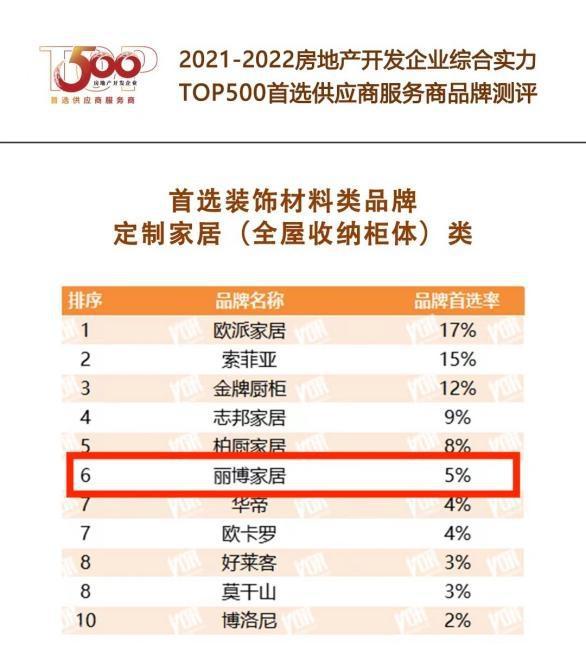 廈門(mén)家裝平臺(tái)有幾家_廈門(mén)家居裝修公司排行_廈門(mén)家裝公司排名