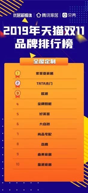 廈門(mén)家裝公司排名_廈門(mén)家裝平臺(tái)有幾家_廈門(mén)家居裝修公司排行