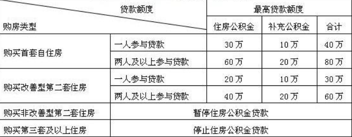 廈門(mén)公積金裝修貸款額度_廈門(mén)公積金裝修_廈門(mén)住房公積金裝修貸款
