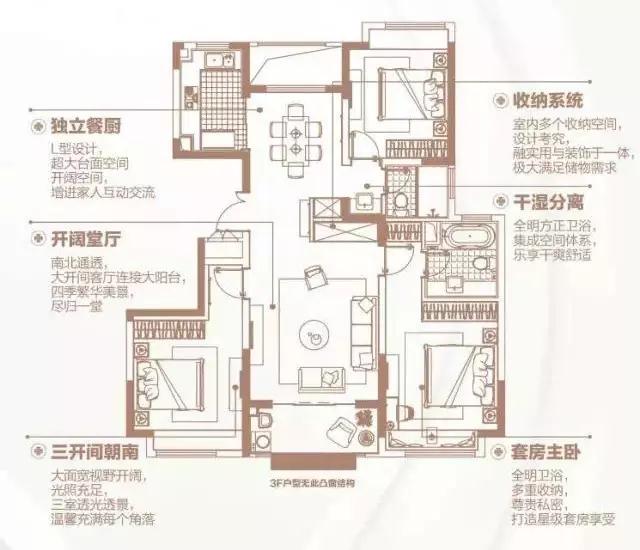 150㎡戶型四間朝南，一個創(chuàng)新的戶型，我不允許它有1㎡的浪費。