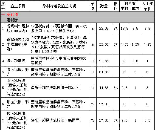 廈門(mén)90平米裝修預(yù)算_平米預(yù)算廈門(mén)裝修多少錢(qián)_平米預(yù)算廈門(mén)裝修價(jià)格