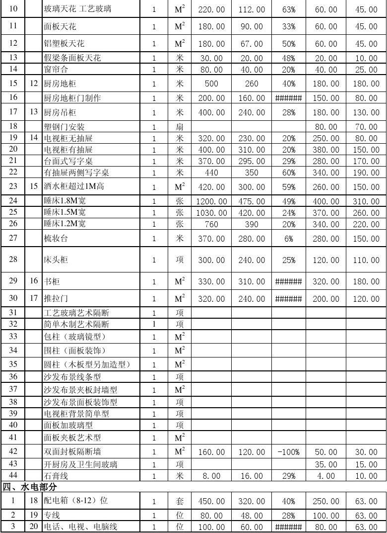廈門(mén)水電裝修多少錢(qián)一平方_廈門(mén)精裝修水電每平多少錢(qián)_廈門(mén)裝修水電報(bào)價(jià)