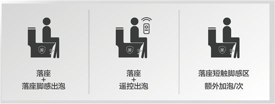 法恩莎T40-L全新上市，擁「泡」智凈新時代