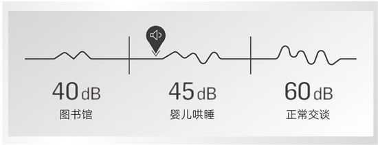 法恩莎T40-L全新上市，擁「泡」智凈新時代