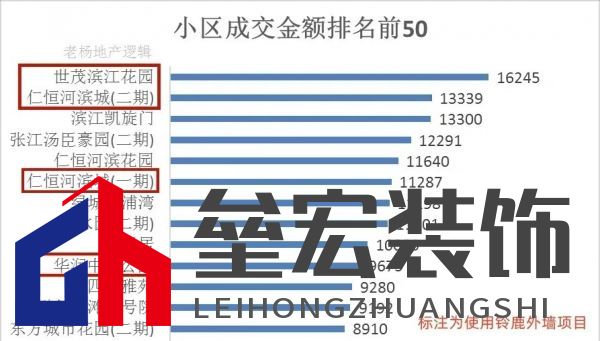 上海20年老房齡二手房難成交？未必！鈴鹿為品質(zhì)小區(qū)代言！