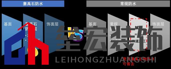 黃梅季已至！鈴鹿防水全效石紋外墻，讓家無懼風(fēng)雨！