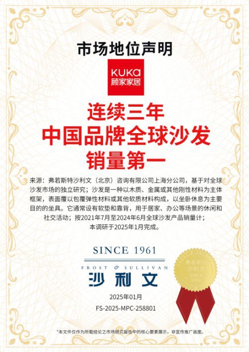 連續(xù)三年全球銷(xiāo)量第一，顧家家居領(lǐng)跑中國(guó)家居品牌全球