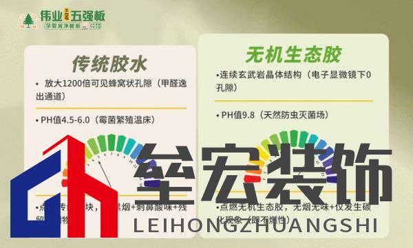 顛覆！偉業(yè)五強板用“無機生態(tài)膠”，終結(jié)裝修賭命時代